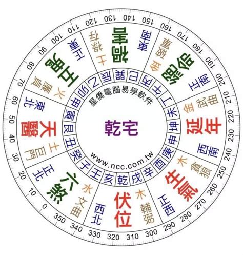 座西南朝東北財位|坐西南朝東北今年是什麼宅？必看風水秘訣避開五黃煞